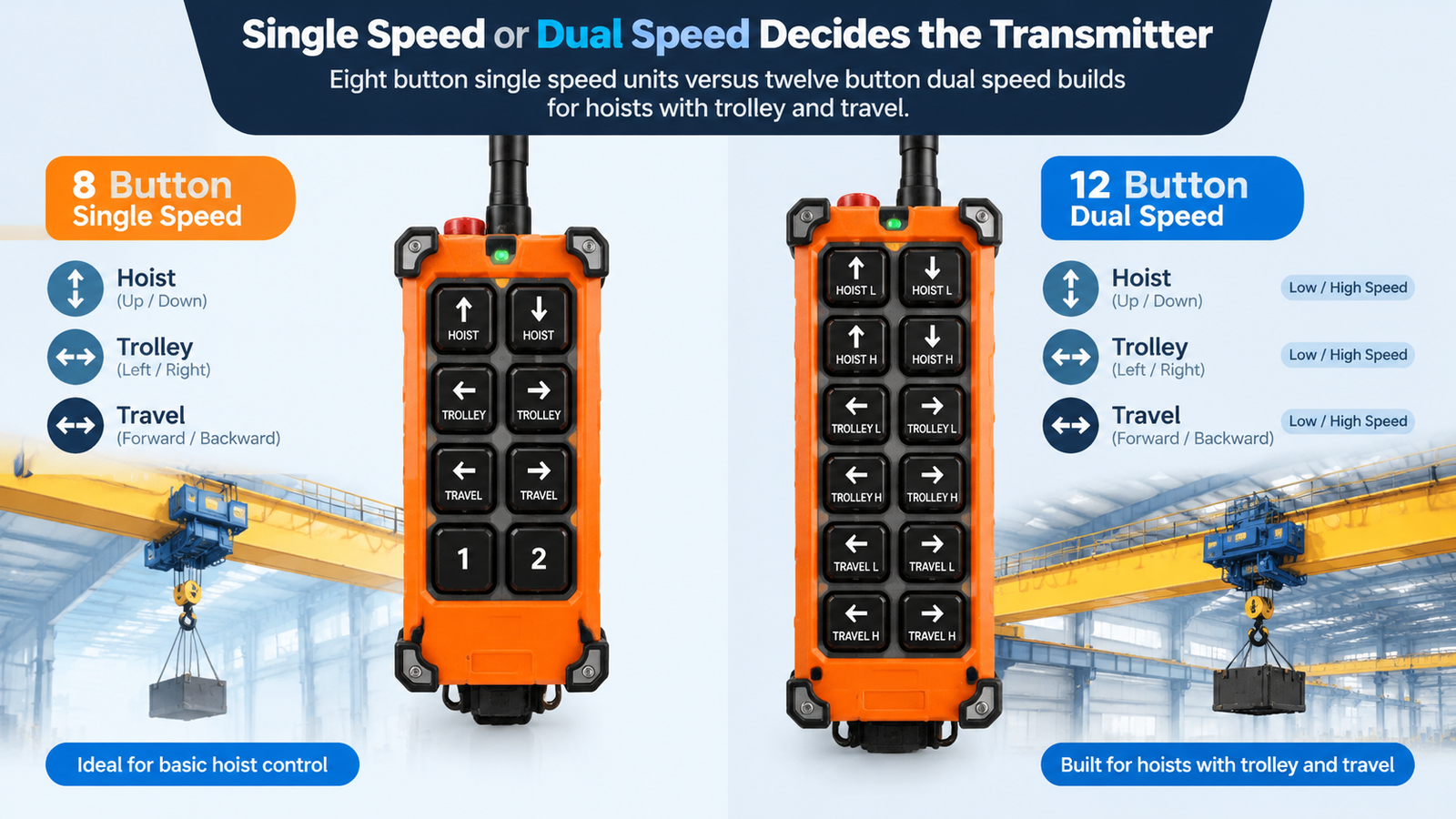 Single speed eight button and dual speed twelve button electric chain hoist remote control transmitters compared